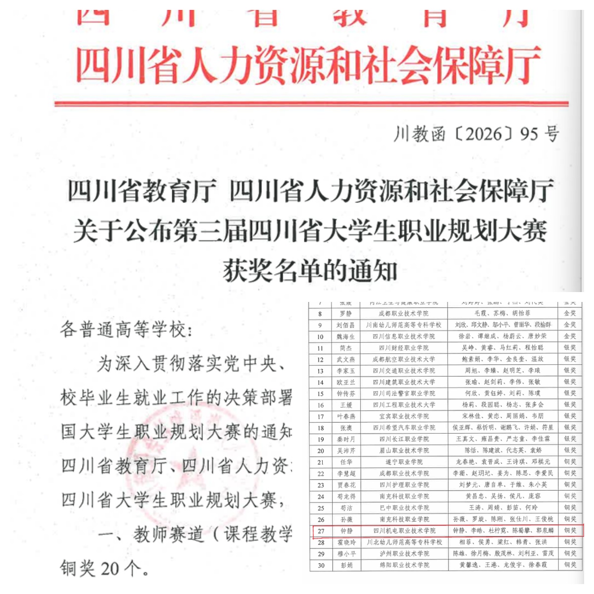 冶金与材料学院（建筑工程学院）教师团队获第三届四川省大学生职业规划大赛教师赛道铜奖