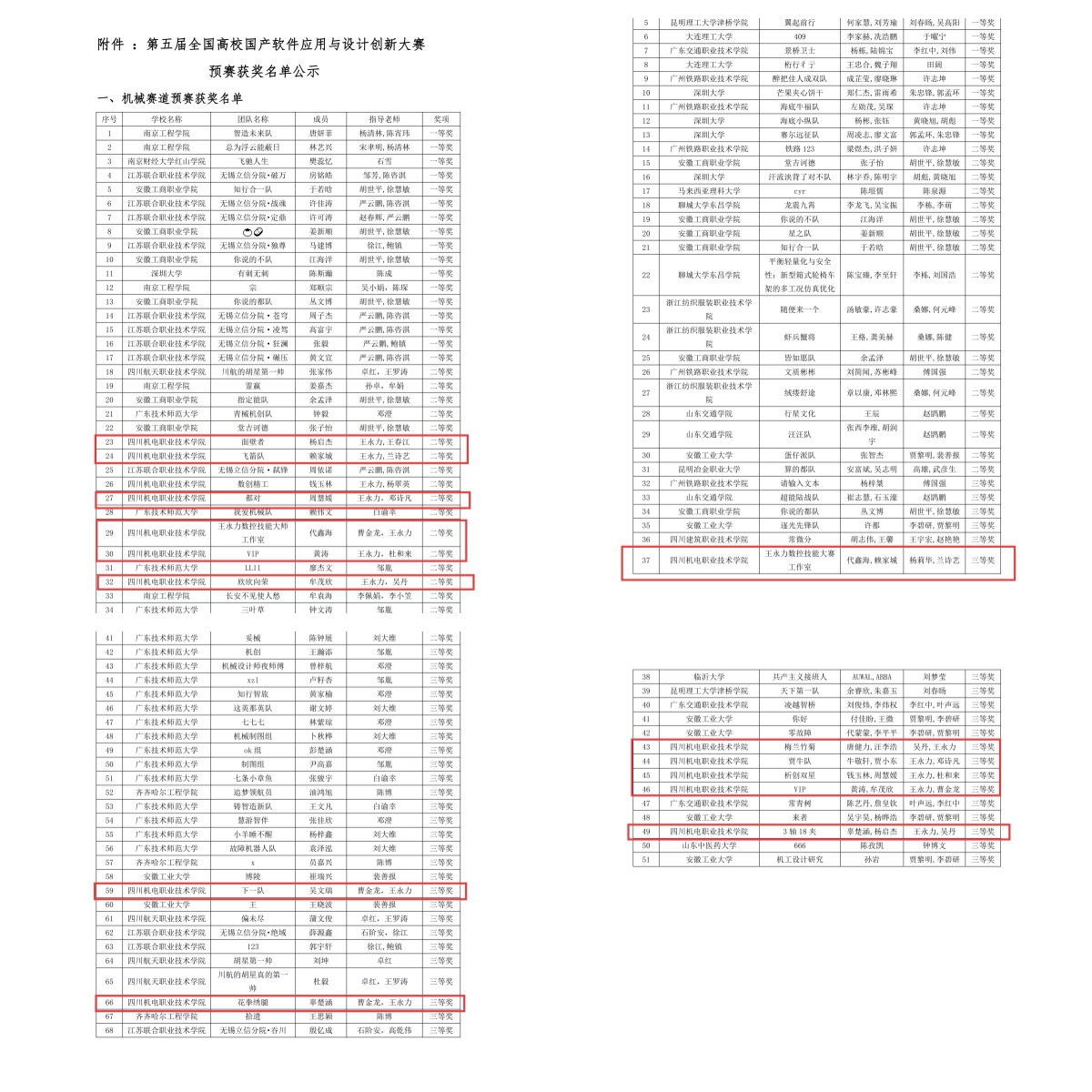 智能制造学院学生在第五届全国高校国产软件应用与设计创新大赛预赛中斩获佳绩
